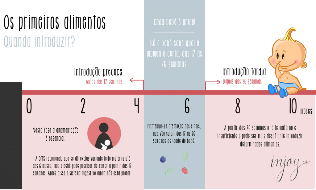Quando posso dar os primeiros alimentos ao meu bebé? Quando posso dar os primeiros alimentos ao meu bebé?